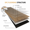 Nordhaven Signature Waterproof SPC Flooring – UV-Protected Rigid Core Planks with Click-Lock System & IXPE Underlay