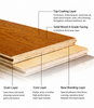High-Performance Multi-Layer Parquet Flooring