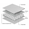 Top Surface Aluminum Honeycomb Panel Series
